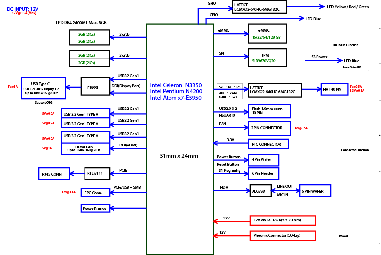 Diagramme UP4000